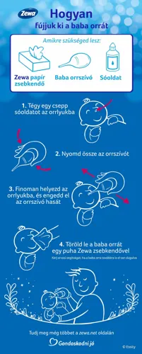 Illusztrált infografika, amely négy tippet részletez a baba dugult orrának megszüntetésére piros nyilak, fehér rajzok és szöveg segítségével.